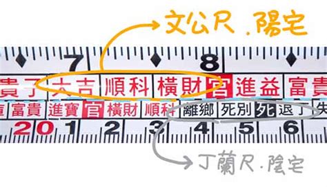 風水呎|文公尺 住宅生活空間吉數丈量